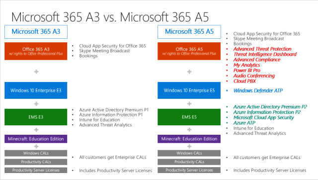 Microsoft 365 Education A3